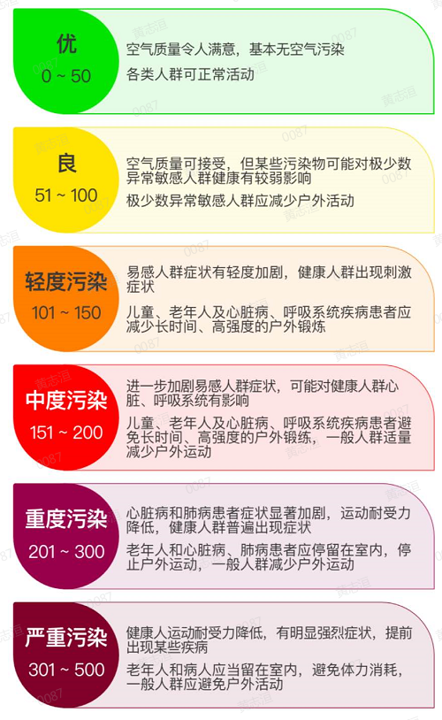 空氣質(zhì)量指數(shù)AQI